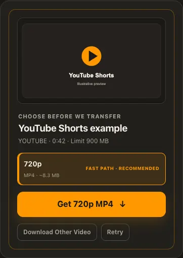 Illustrative YouTube screen for step 2