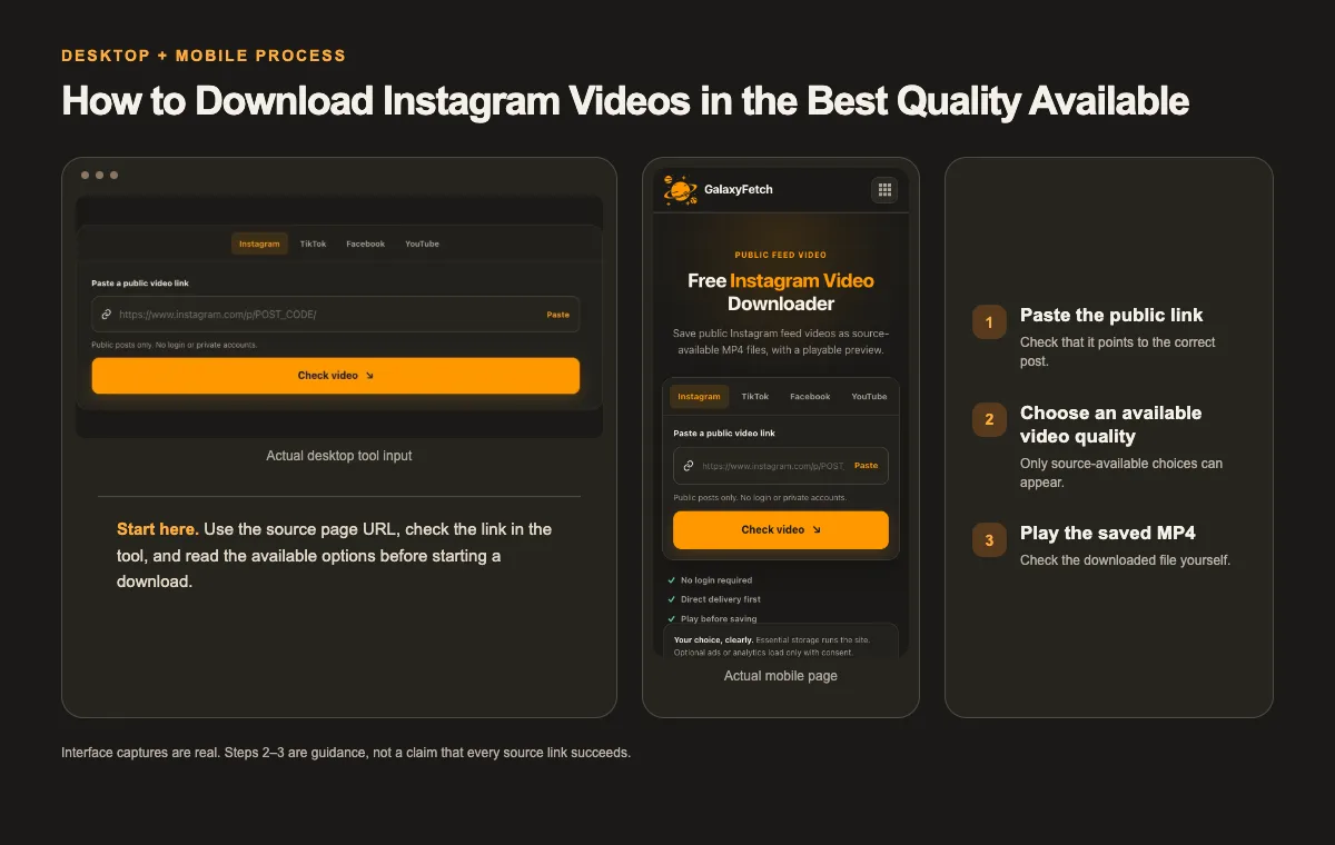 Real desktop and mobile tool screens beside three illustrated steps for How to Download Instagram Videos in the Best Quality Available: paste a public link, choose an available video quality, and play the saved mp4