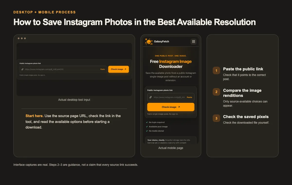 Real desktop and mobile tool screens beside three illustrated steps for How to Save Instagram Photos in the Best Available Resolution: paste a public link, compare the image renditions, and check the saved pixels
